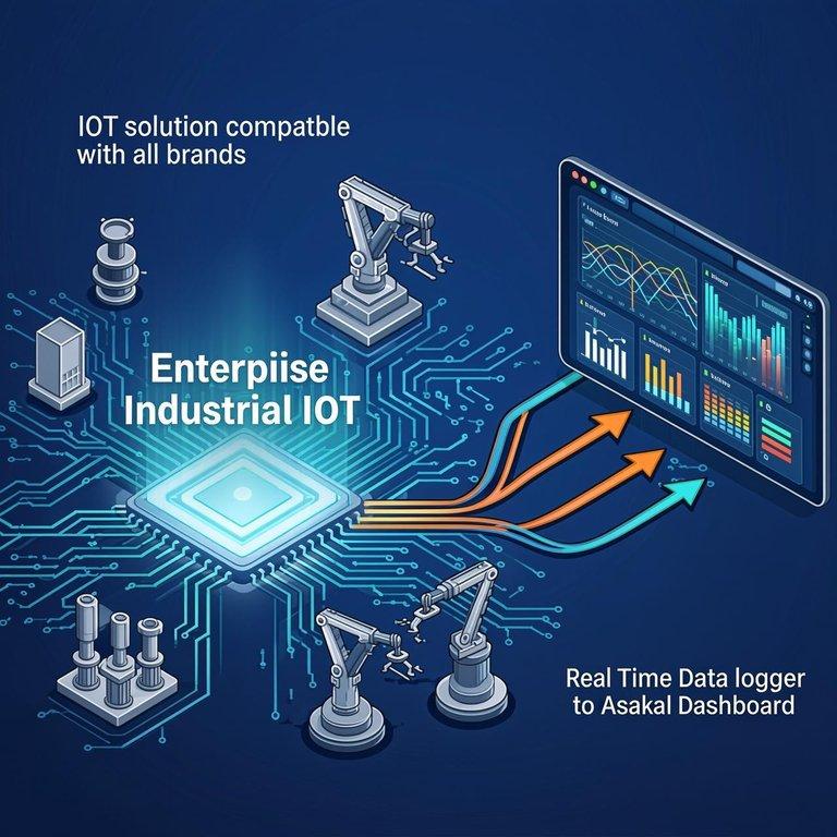IoT Industry